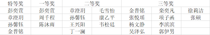 鐭ヨ瘑绔炶禌2.png 鐭ヨ瘑绔炶禌2.png